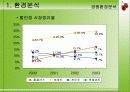 [마케팅]홈플러스(삼성테스코) 성공요인 분석 13페이지