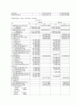 현대중공업 기업경영분석 4페이지