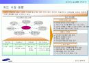 [마케팅]사례분석_삼성카드 e-CRM 구축전략 8페이지