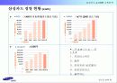 [마케팅]사례분석_삼성카드 e-CRM 구축전략 13페이지