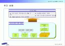 [마케팅]사례분석_삼성카드 e-CRM 구축전략 16페이지