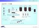 [마케팅]사례분석_삼성카드 e-CRM 구축전략 17페이지