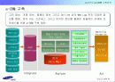 [마케팅]사례분석_삼성카드 e-CRM 구축전략 34페이지