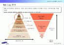 [마케팅]사례분석_삼성카드 e-CRM 구축전략 37페이지