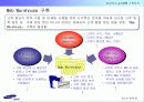 [마케팅]사례분석_삼성카드 e-CRM 구축전략 39페이지