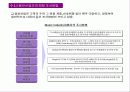 마케팅 전략 분석 - 일본 음반산업의 실태와 BoA 보아의 일본시장 진출 성공사례 분석 14페이지