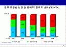 [시장분석]할인점의 급부상과 향후전망 8페이지