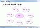 (국제 마케팅) 국제 마케팅의 정의, 필요성, 국제 마케팅 성공 사례 (커피회사 네슬레의 예시를 듦) 14페이지