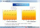 (국제 마케팅) 국제 마케팅의 정의, 필요성, 국제 마케팅 성공 사례 (커피회사 네슬레의 예시를 듦) 26페이지