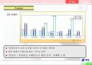 마케팅 전략 분석 : 청호 나이스 ‘굿모닝 비데’의  마케팅 전략 상세 분석 (SWOT, 4P, STP모두 포함) 13페이지