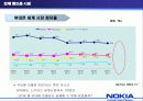 (국제화 마케팅 실패사례) 노키아 핸드폰의 실패사례 분석 (SWOT, 4P, STP, 마케팅 믹스 모두 포함) 6페이지