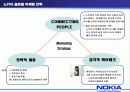 (국제화 마케팅 실패사례) 노키아 핸드폰의 실패사례 분석 (SWOT, 4P, STP, 마케팅 믹스 모두 포함) 9페이지