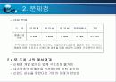 (CRM) 대원제약의 경영 전략 분석 및 문제점과 CRM을 통한 해결방안 15페이지