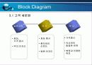 (CRM) 대원제약의 경영 전략 분석 및 문제점과 CRM을 통한 해결방안 17페이지