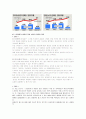 삼성전자 애니콜의 경영전략 10페이지