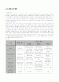 [유통관리] 유통경로의 구조와 SCM CRM 3페이지