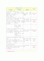 위암 케이스(Stomach Cancer case) 10페이지