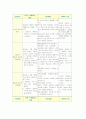 위암 케이스(Stomach Cancer case) 11페이지