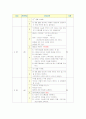 위암 케이스(Stomach Cancer case) 14페이지