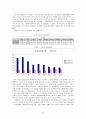 오리온 기업의 자본구조와 배당정책 13페이지