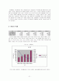 오리온 기업의 자본구조와 배당정책 21페이지