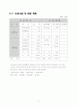 창업계획서 17페이지