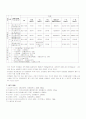 화학적 산소요구량(과망간산 칼륨법) 12페이지