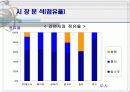  창업과 무역(Team Project) 6페이지