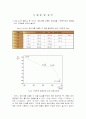 원심주조(연속주조)실험 11페이지