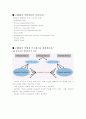 [소프트웨어공학] CMMi 3페이지