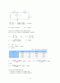 중첩의 정리 10페이지