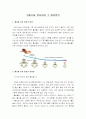 우리나라 저출산과 그 해결방안 1페이지