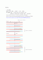 중화효소 연쇄반응 5페이지