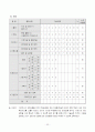 태권도 학습지도안 33페이지