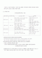 광고기획서 디아지오코리아 딤플 광고기획서 7페이지