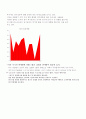 광고기획서 디아지오코리아 딤플 광고기획서 9페이지