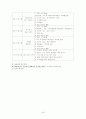 ADHD(주의력 결핍 과잉행동장애)에 대한 고찰 46페이지