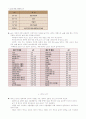 제과이론 정리 16페이지