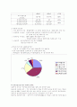 대중음악과 대중문화 29페이지