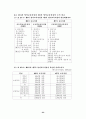 영어과에 적용된 7차교육과정 23페이지