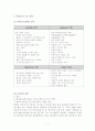 라네즈 마케팅 기법 7페이지