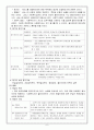 사회복지실천의 변화과정 6페이지