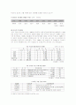 LG전자의 브라질 진출사례 7페이지