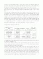 진흥기업(주) 재무제표및투자분석(05년12월 기준) 3페이지