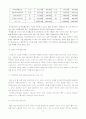 진흥기업(주) 재무제표및투자분석(05년12월 기준) 6페이지
