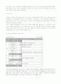 진흥기업(주) 재무제표및투자분석(05년12월 기준) 7페이지