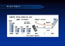 삼성 애니콜 마케팅 전략및 SWOT 분석(A+레포트) 7페이지