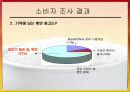 [마케팅]사례조사_CJ주식회사 햇반의 마케팅전략분석 및 제안 25페이지