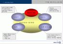 [e비즈니스]사례조사_디지털케이블 TV의 양방향 서비스 추진 전략(CJ인터넷) 3페이지