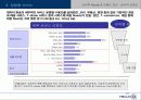 [e비즈니스]사례조사_디지털케이블 TV의 양방향 서비스 추진 전략(CJ인터넷) 10페이지